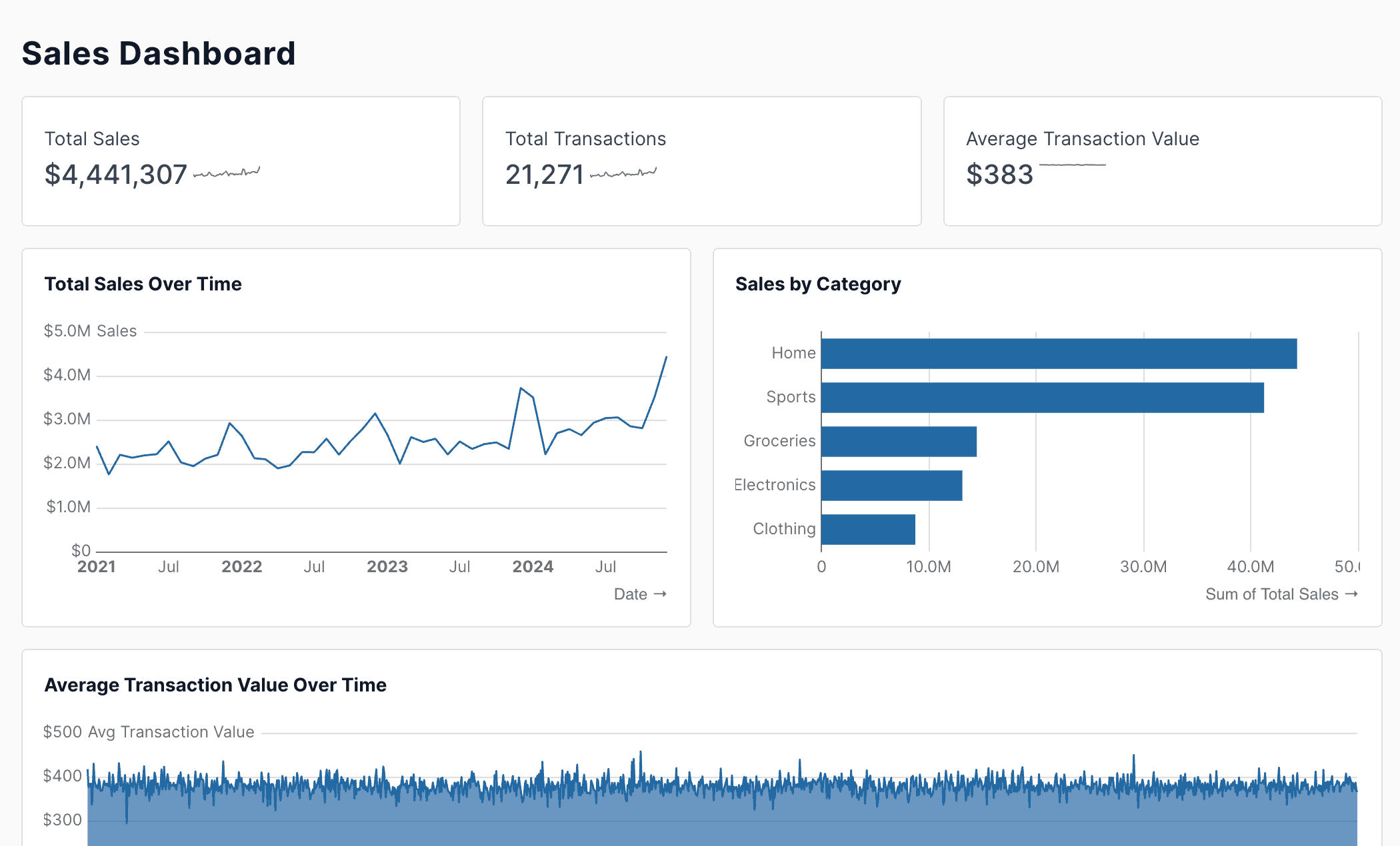 Dashboards